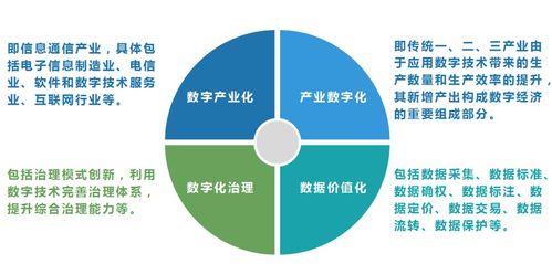 產(chǎn)研發(fā)聲 信息技術(shù)研發(fā)驅(qū)動(dòng)全球產(chǎn)業(yè)競(jìng)爭(zhēng)新格局，百萬(wàn)億藍(lán)海誰(shuí)主沉浮？